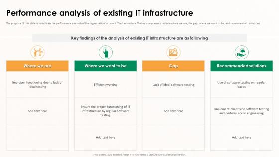 Implementing Effective Software Testing Performance Analysis Of Existing IT Infrastructure