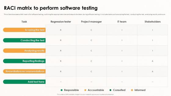 Implementing Effective Software Testing RACI Matrix To Perform Software Testing