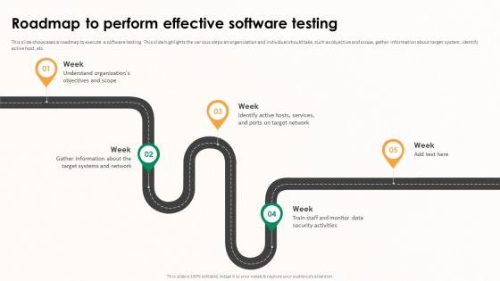 Implementing Effective Software Testing Roadmap To Perform Effective Software Testing