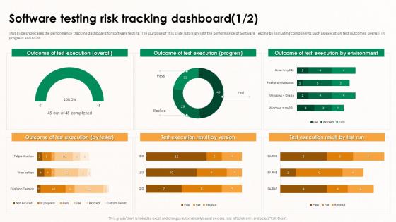 Implementing Effective Software Testing Software Testing Risk Tracking Dashboard