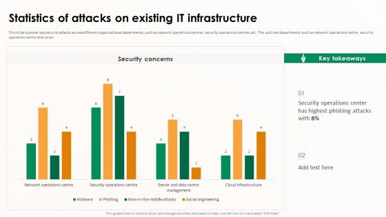 Implementing Effective Software Testing Statistics Of Attacks On Existing It Infrastructure