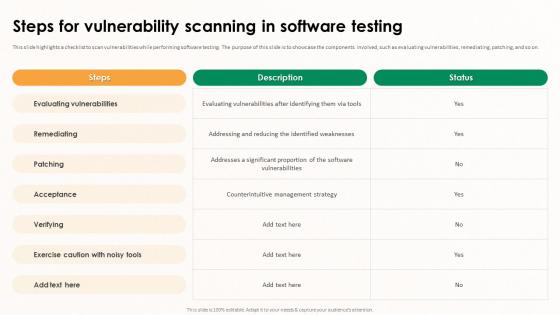Implementing Effective Software Testing Steps For Vulnerability Scanning In Software Testing