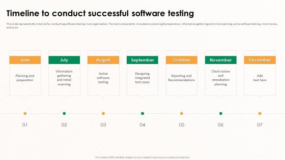 Implementing Effective Software Testing Timeline To Conduct Successful Software Testing