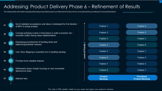 Implementing effective solution addressing product delivery phase 6 refinement