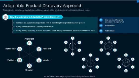 Implementing effective solution development adaptable product discovery approach