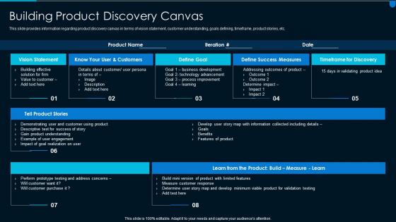Implementing effective solution development building product discovery canvas