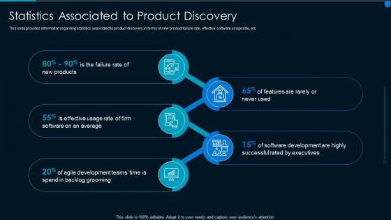 Implementing effective solution development statistics associated to product discovery