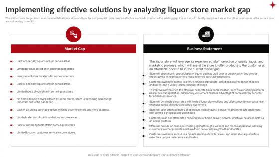 Implementing Effective Solutions By Neighborhood Liquor Store BP SS