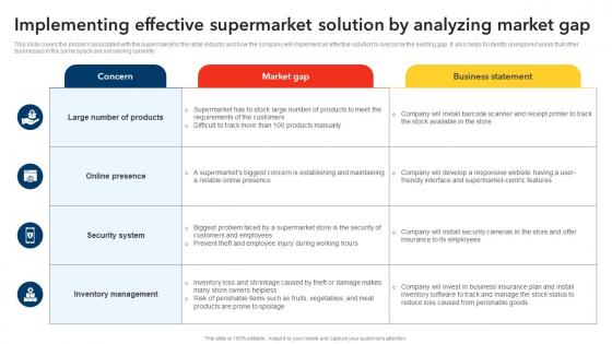 Implementing Effective Supermarket Solution By Analyzing Market Discount Store Business Plan BP SS