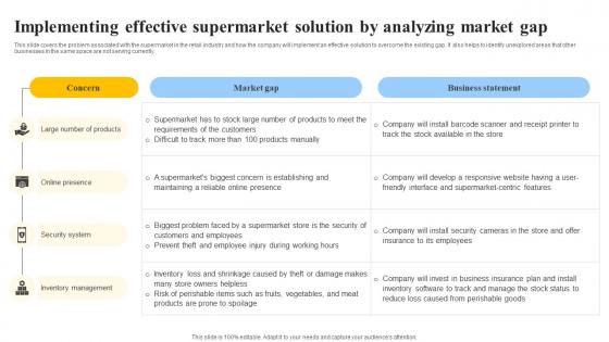 Implementing Effective Supermarket Solution Grocery Store Business Plan BP SS