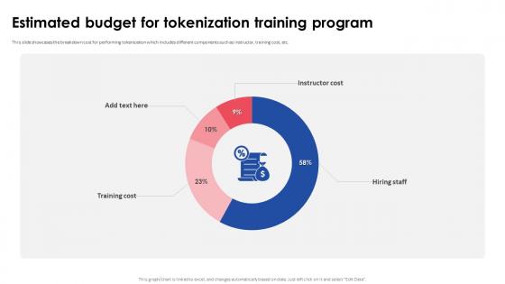 Implementing Effective Tokenization Estimated Budget For Tokenization Training Program