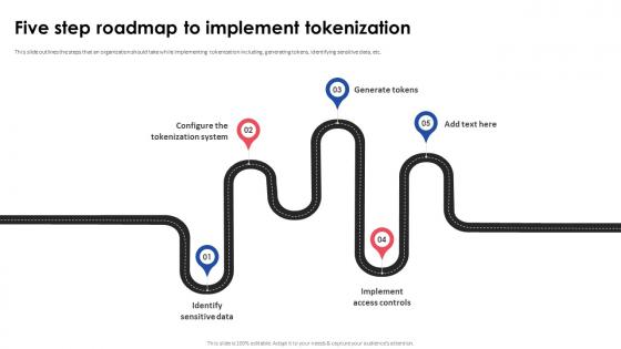 Implementing Effective Tokenization Five Step Roadmap To Implement Tokenization