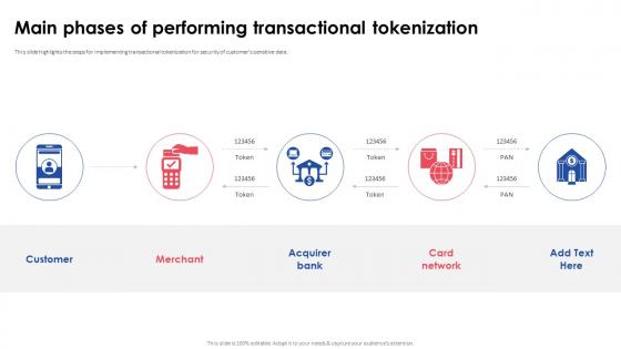 Implementing Effective Tokenization Main Phases Of Performing Transactional Tokenization