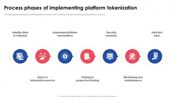 Implementing Effective Tokenization Process Phases Of Implementing Platform Tokenization