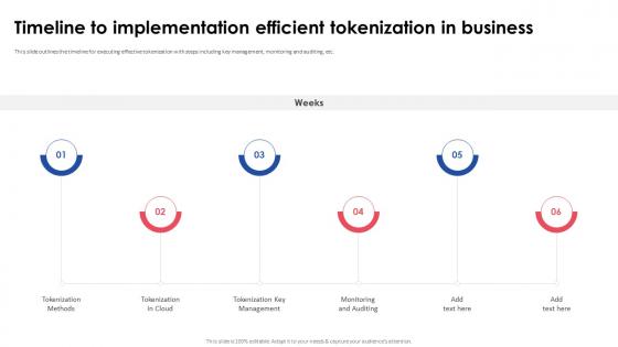 Implementing Effective Tokenization Timeline To Implementation Efficient Tokenization In Business