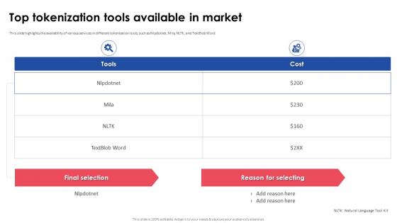 Implementing Effective Tokenization Top Tokenization Tools Available In Market