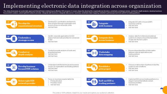 Implementing Electronic Data Integration Across Organization