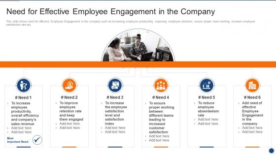Implementing Employee Engagement Need For Effective Employee Engagement In The Company