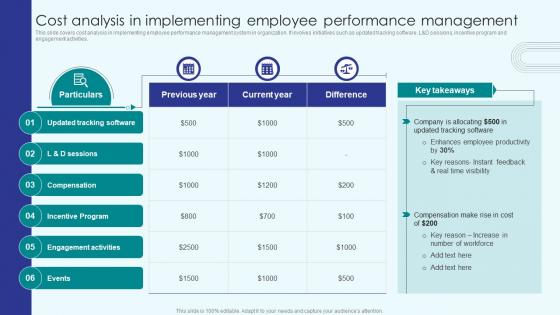 Implementing Employee Productivity Cost Analysis In Implementing Employee Performance
