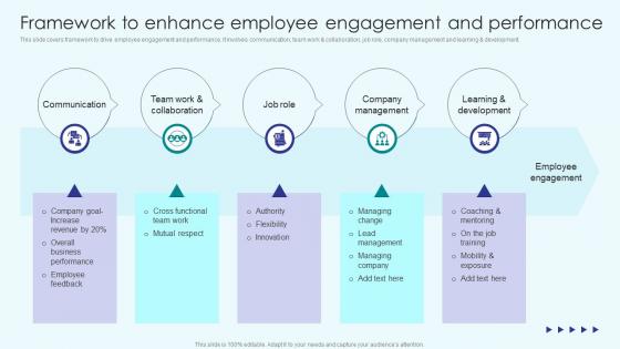 Implementing Employee Productivity Framework To Enhance Employee Engagement And Performance