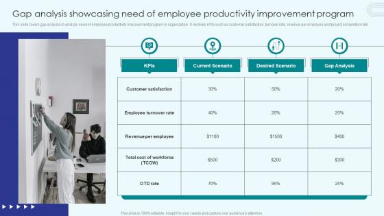 Implementing Employee Productivity Gap Analysis Showcasing Need Of Employee Productivity
