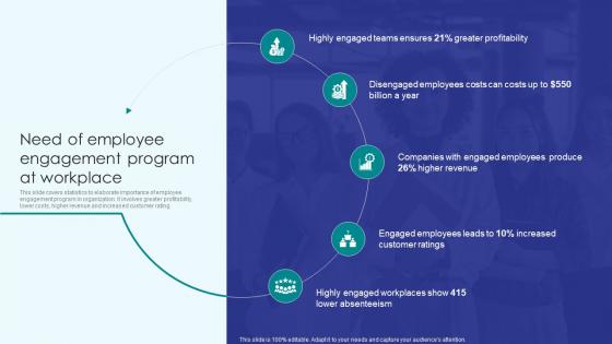 Implementing Employee Productivity Need Of Employee Engagement Program At Workplace