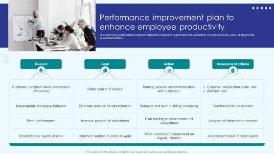 Implementing Employee Productivity Performance Improvement Plan To Enhance Employee Productivity