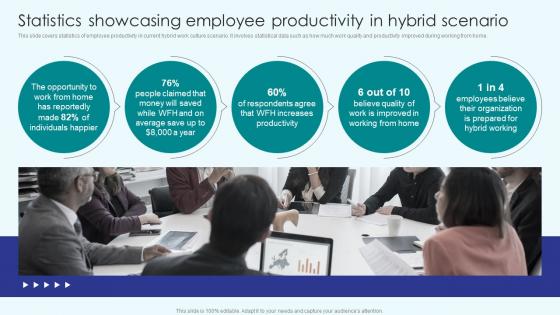 Implementing Employee Productivity Statistics Showcasing Employee Productivity In Hybrid Scenario
