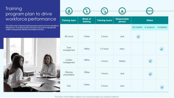 Implementing Employee Productivity Training Program Plan To Drive Workforce Performance