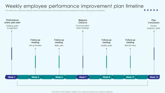 Implementing Employee Productivity Weekly Employee Performance Improvement Plan Timeline