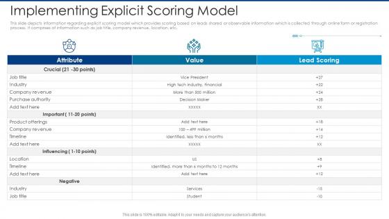 Implementing explicit scoring model automated lead scoring modelling