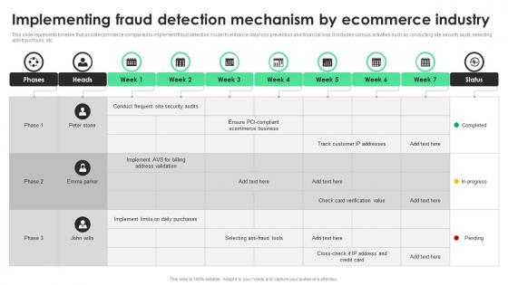 Implementing Fraud Detection Mechanism By Ecommerce Industry