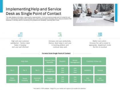 Implementing help and service desk as single point of contact effective it service excellence ppt design