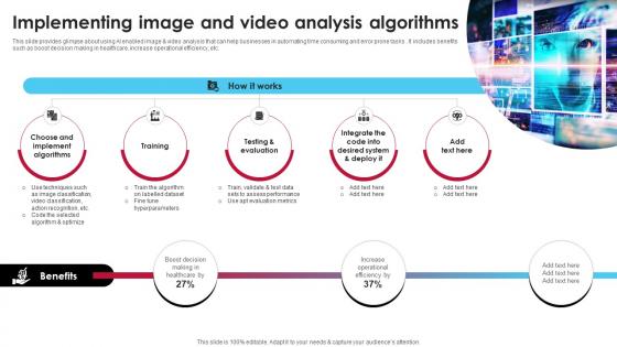 Implementing Image And Video Analysis Algorithms Ai Driven Digital Transformation Planning DT SS