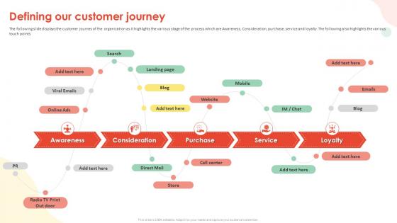 Implementing Inbound Marketing Techniques Defining Our Customer Journey