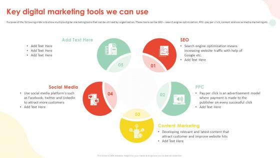 Implementing Inbound Marketing Techniques Key Digital Marketing Tools We Can Use