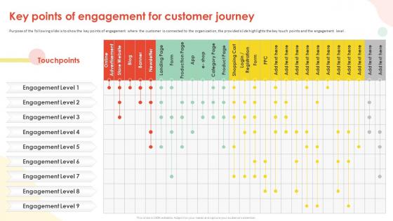 Implementing Inbound Marketing Techniques Key Points Of Engagement For Customer Journey