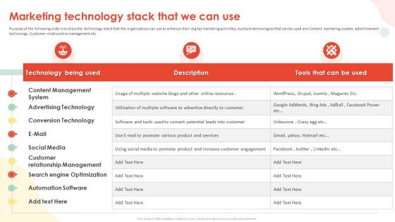 Implementing Inbound Marketing Techniques Marketing Technology Stack That We Can Use
