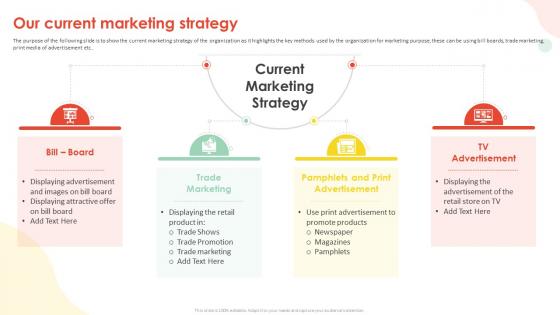 Implementing Inbound Marketing Techniques Our Current Marketing Strategy