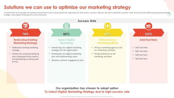 Implementing Inbound Marketing Techniques Solutions We Can Use To Optimize Our Marketing