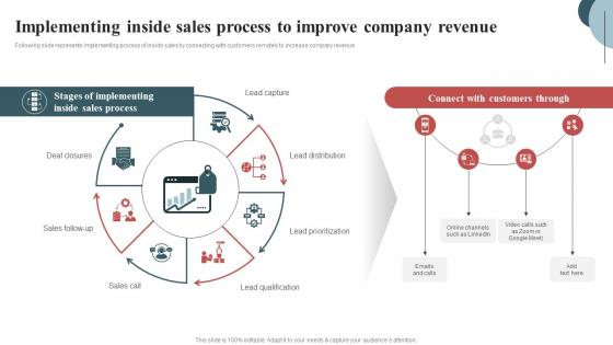 Implementing Inside Sales Process Inside Sales Techniques To Connect With Customers SA SS