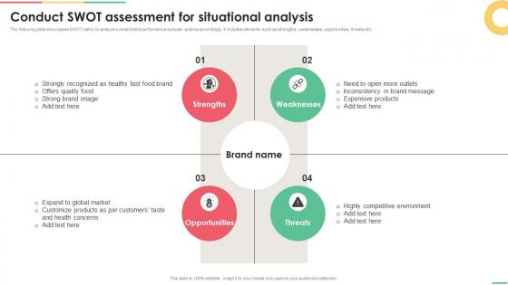 Implementing Integrated Conduct Swot Assessment For Situational Analysis MKT SS V