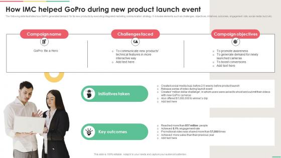 Implementing Integrated How IMC Helped Gopro During New Product Launch Event MKT SS V
