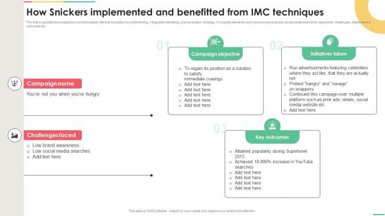Implementing Integrated How Snickers Implemented And Benefitted From IMC Techniques MKT SS V