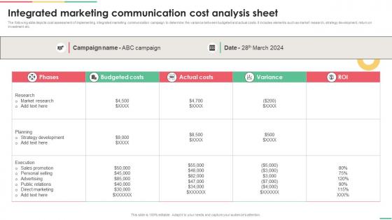 Implementing Integrated Integrated Marketing Communication Cost Analysis Sheet MKT SS V