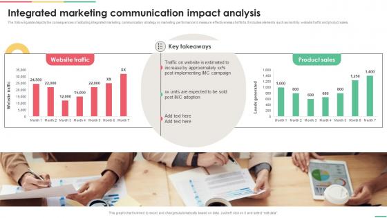 Implementing Integrated Integrated Marketing Communication Impact Analysis MKT SS V