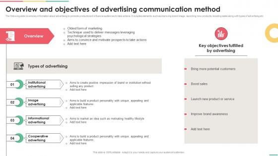 Implementing Integrated Overview And Objectives Of Advertising Communication Method MKT SS V