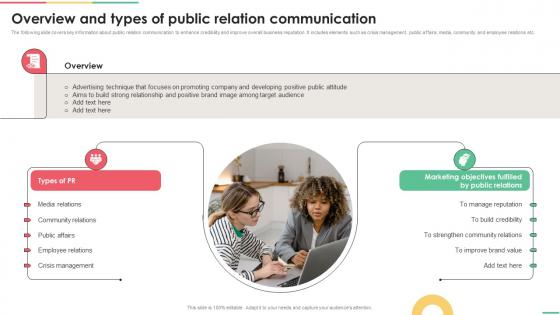 Implementing Integrated Overview And Types Of Public Relation Communication MKT SS V