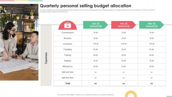 Implementing Integrated Quarterly Personal Selling Budget Allocation MKT SS V