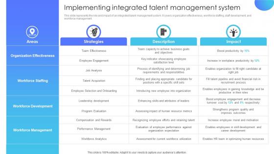Implementing Integrated Talent Management System Multiple Brands Launch Strategy